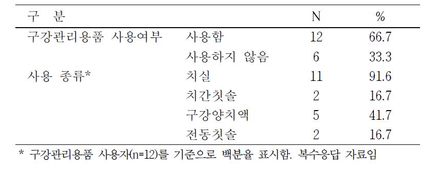 구강관리용품 사용여부 및 사용 종류