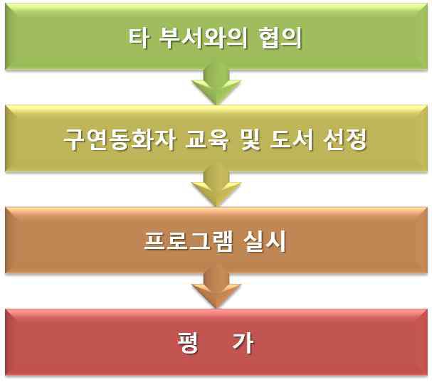 타 사업 연계 모형