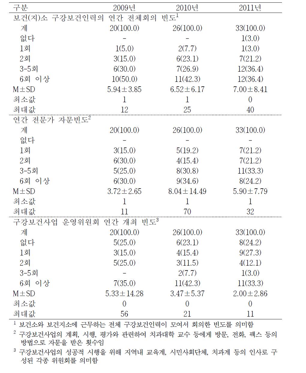 관련회의 개최