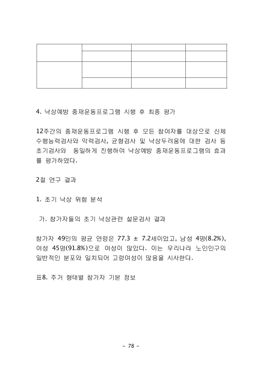 주거 형태별 참가자 기본 정보