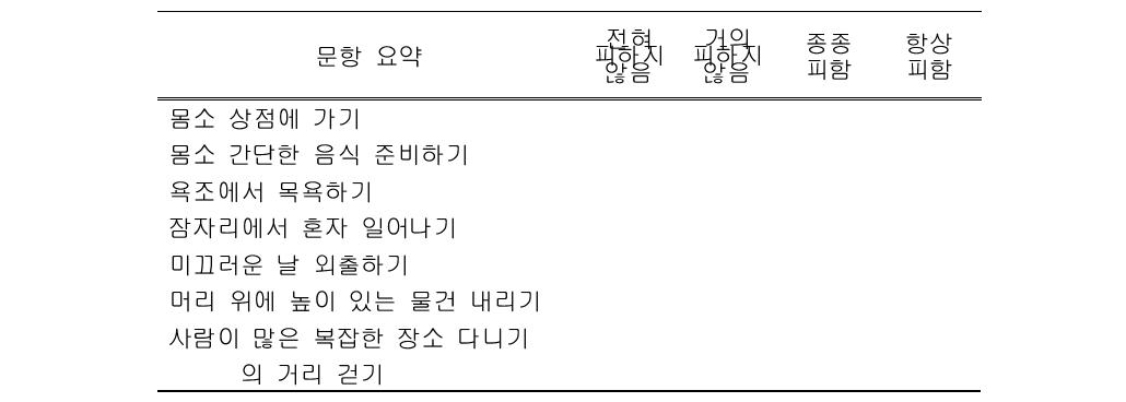 한국형 노인 낙상공포 및 활동 척도