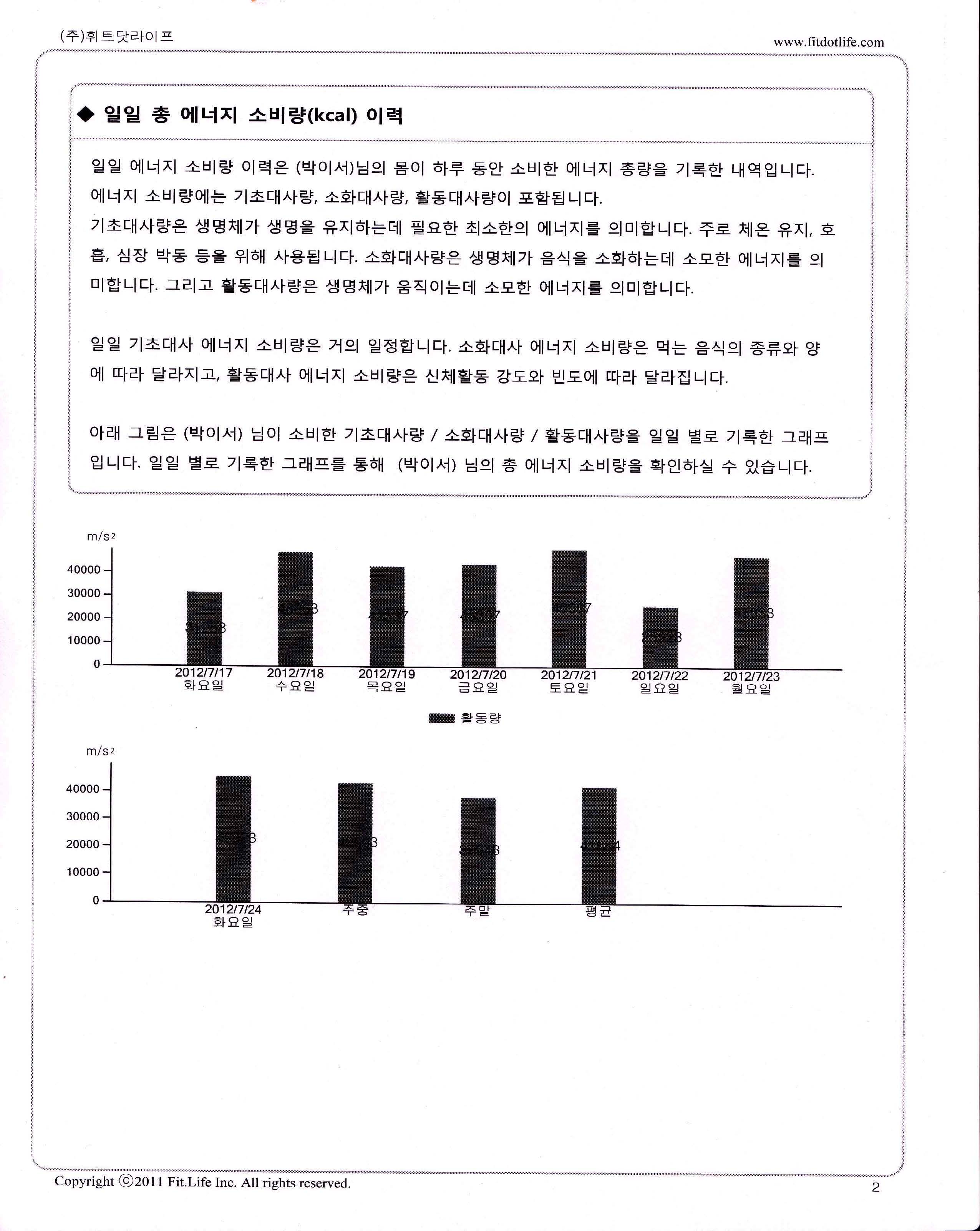 그림 5. 신체활동량 측정 결과 상담 자료 일부