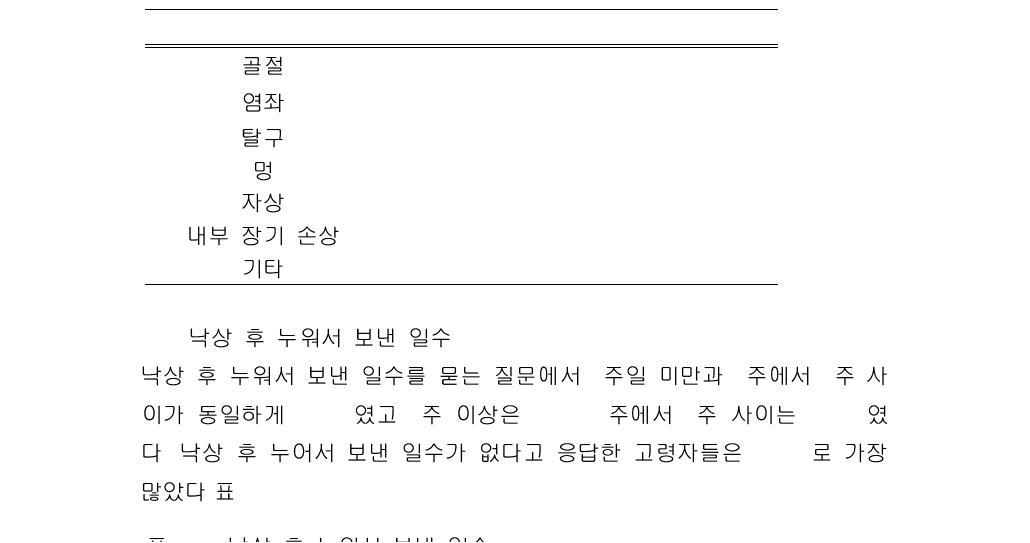 낙상에 의한 상해 종류 (복수 응답)