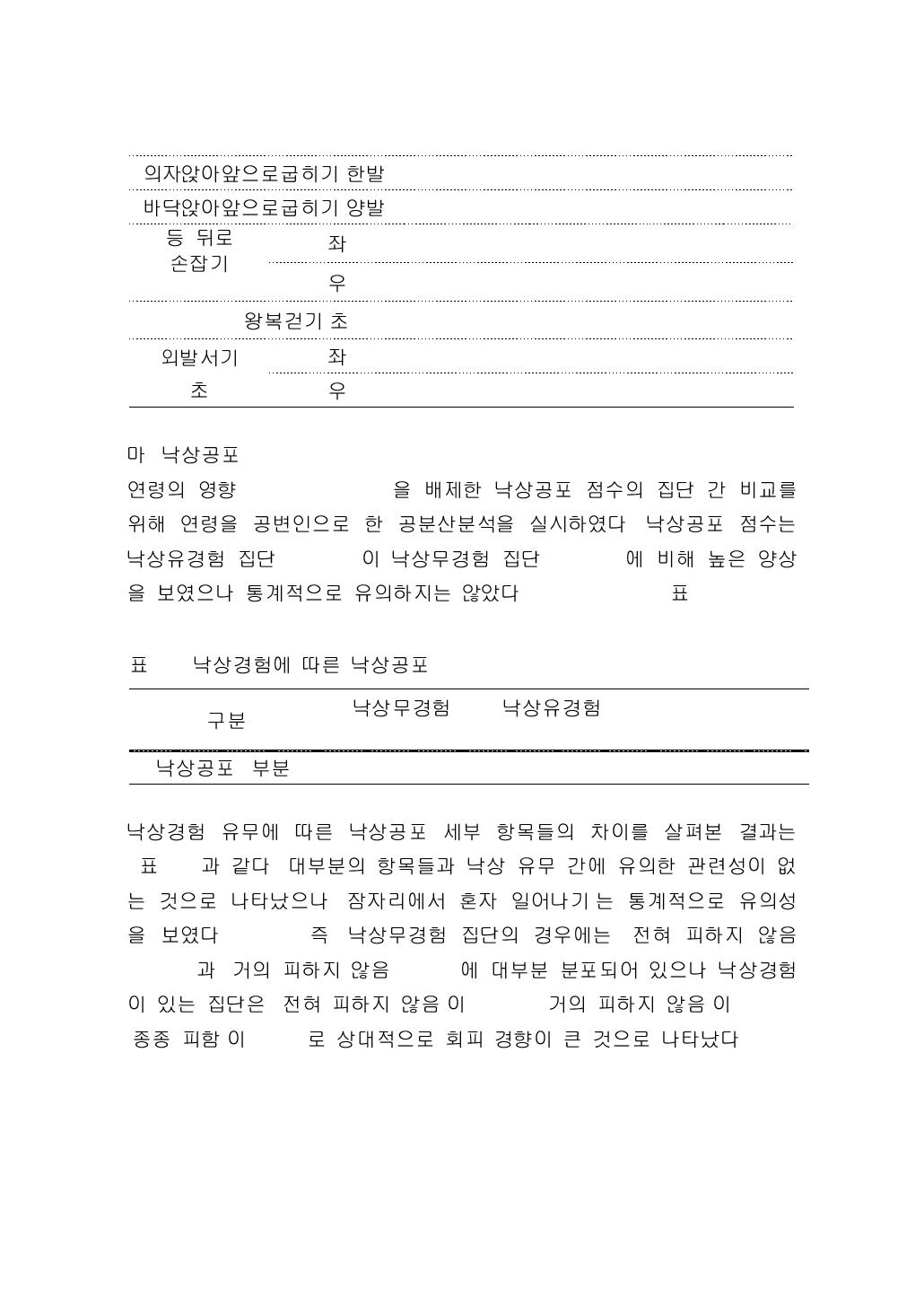 낙상경험에 따른 낙상공포