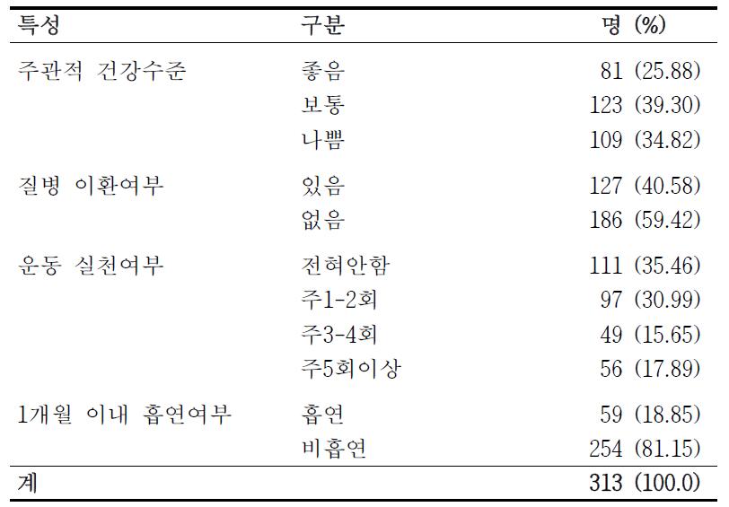 응답자의 건강 관련 특성