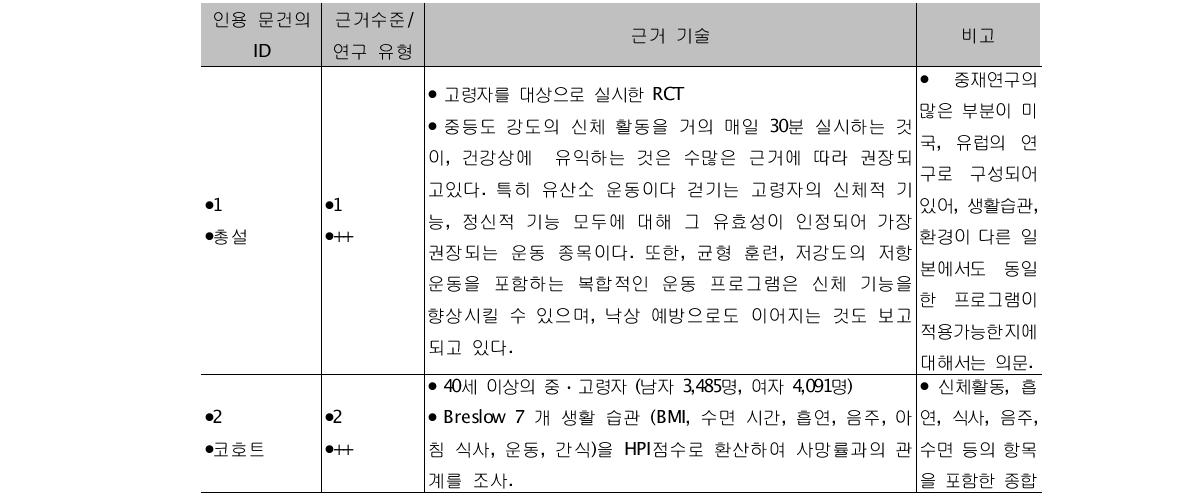 일본 문헌고찰 결과 Fact Sheets