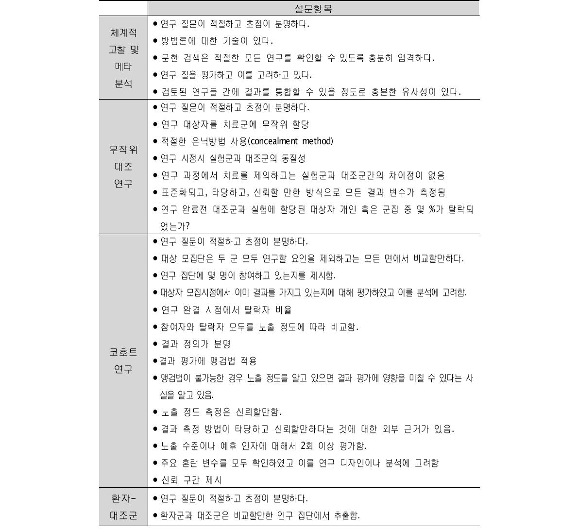 문헌고찰 근거 내적 타당도 평가 체크리스트 (질평가)