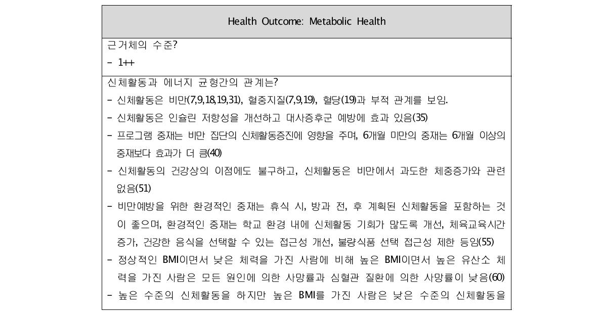 신체활동과 대사성 건강간의 문헌고찰 결과 요약