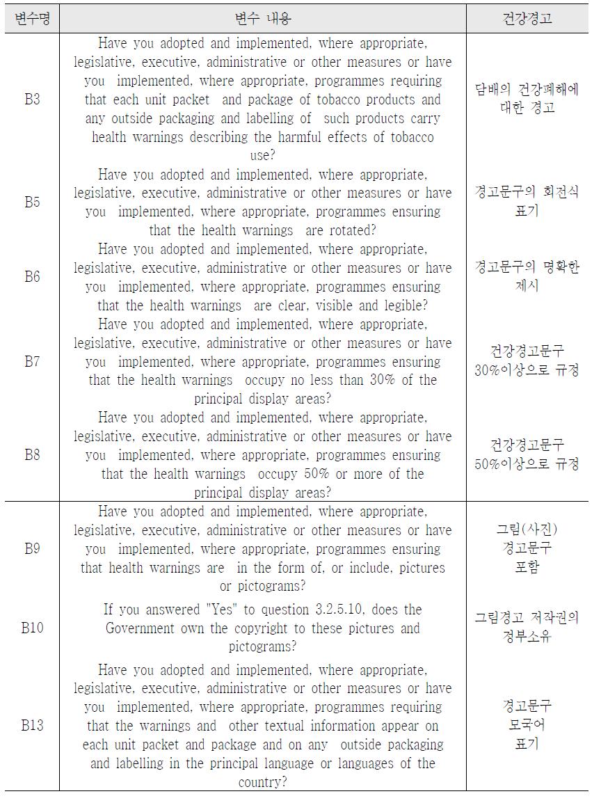 FCTC 제11조항: 담배제품의 포장 및 라벨