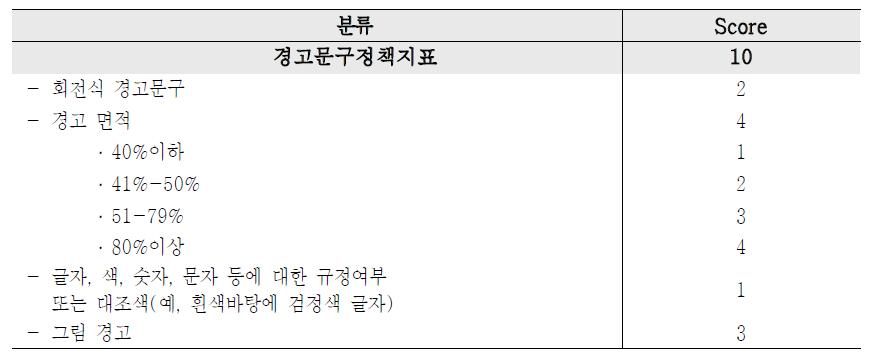 건강경고정책지표 세부 항목