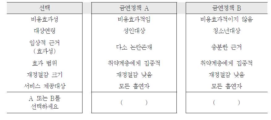 두 개의 선택사항 중 의사결정: 예시