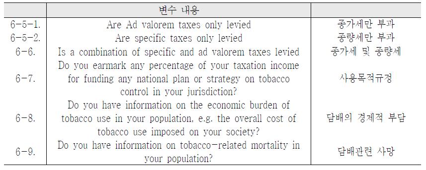 FCTC article6: 담배수요 감소를 위한 가격조치 및 조세조치