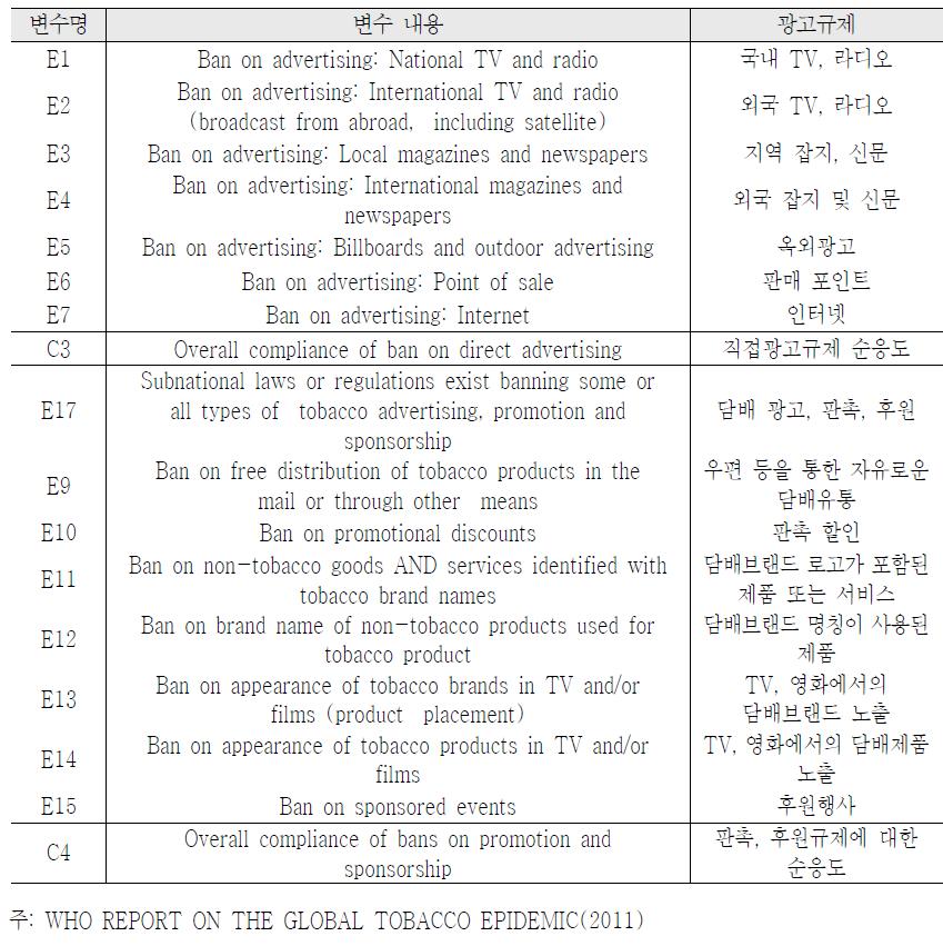 mpowEr: 광고, 판촉, 후원 규제