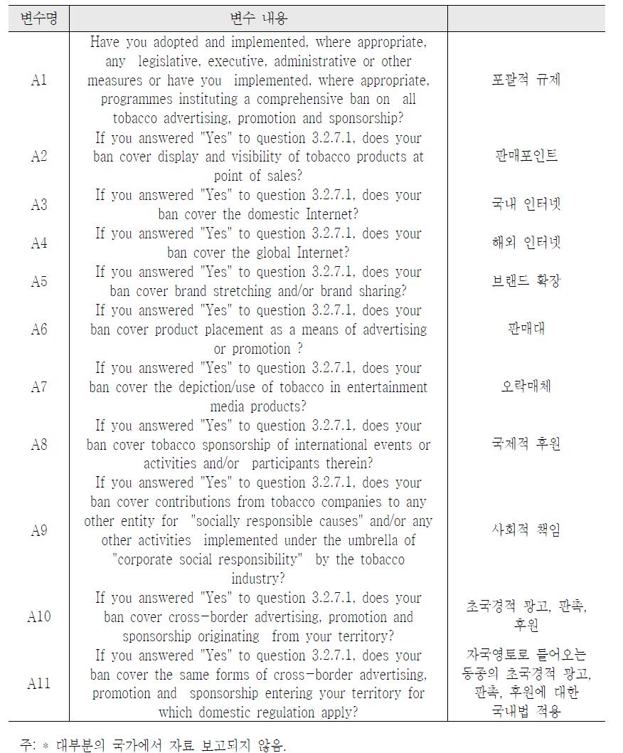 FCTC article13: 담배광고, 판촉 및 후원