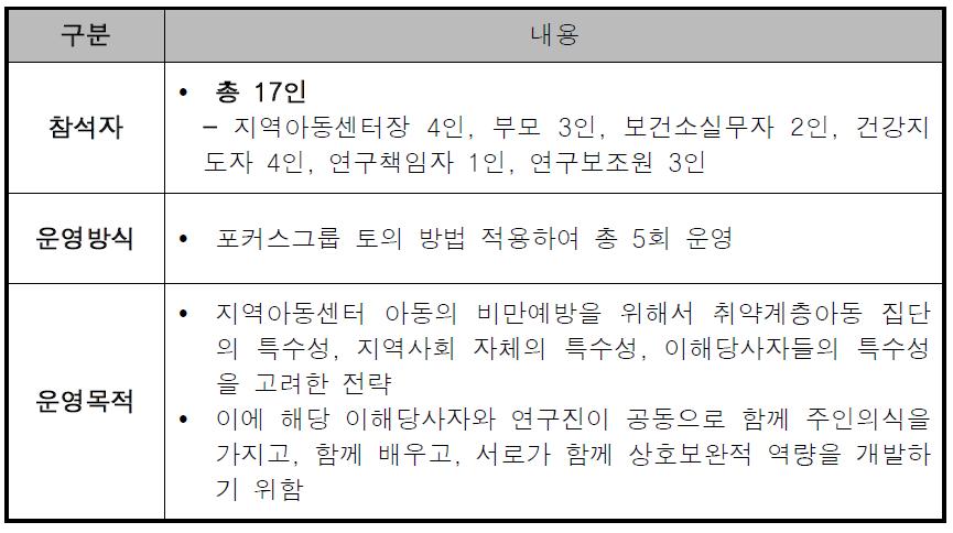 서울시 A구 취약계층 아동의 비만예방을 위한 협의체 운영의 개요