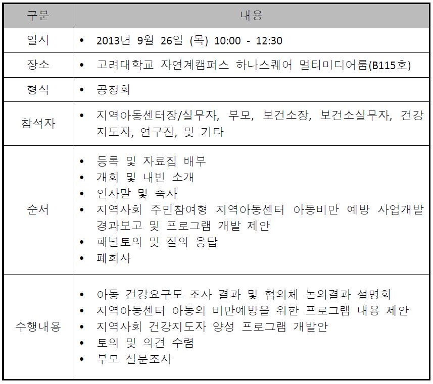 서울시 A 구 지역아동센터 아동의 비만예방을 위한 공청회 운영 개요