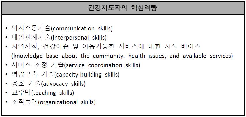 건강지도자의 핵심역량