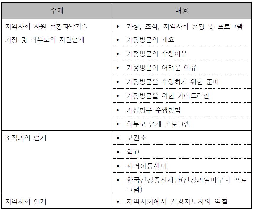 취약계층 아동 비만예방 건강지도자 양성과정의 교육컨텐츠: 지역사회 자원의 활용 및 연계