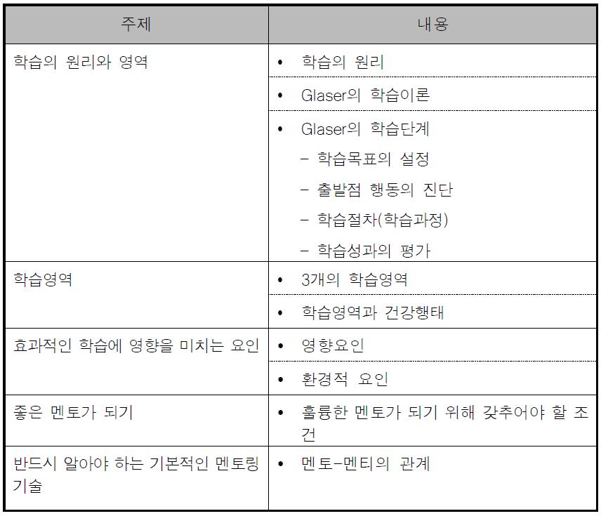 취약계층 아동 비만예방 건강지도자 양성과정의 교육컨텐츠: 교수법