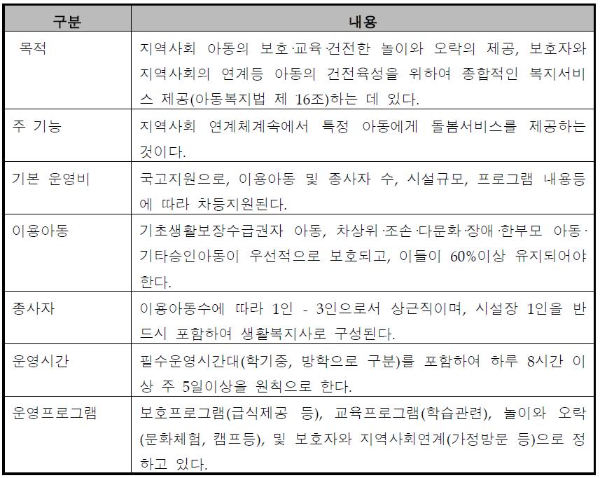 국내 지역아동센터 운영지침