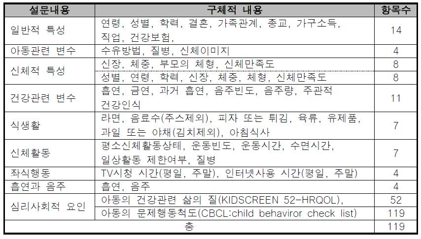 서울시 A구 16개소 지역아동센터 부모대상 설문조사 항목