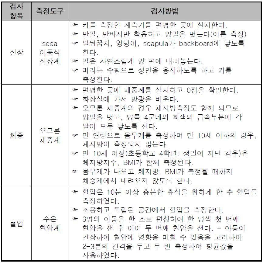 서울시 A구 16개소 지역아동센터 아동의 신체계측 검사방법