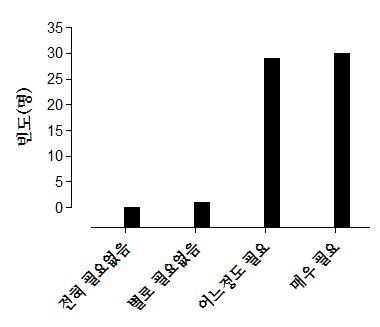 가정의학과 의사에 의한 대학생 음주문제 교육의 필요성