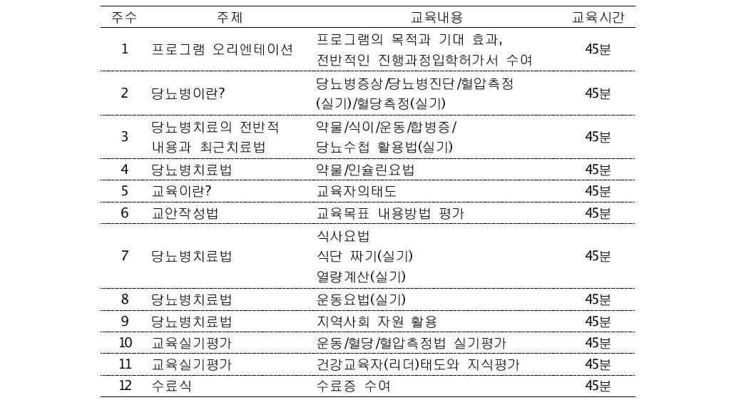 Outline of Educational Sessions for Older Health Leader