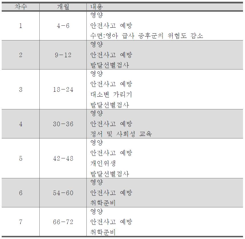 영유아 건강검진 보호자용 설명서