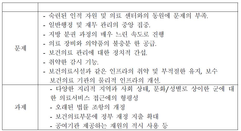 네팔 2007년부터 2010년까지의 중기 보건의료계획의 문제와 과제