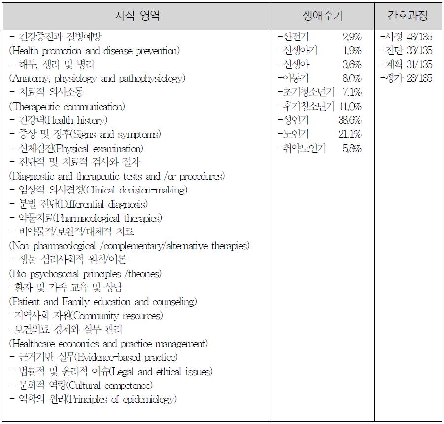 2011년 미국 FNP 시험 분석 결과