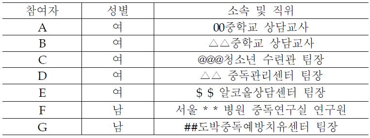 초점 집단 면접 참여자