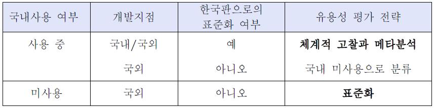 제안하고자 하는 선별도구의 국내 이용여부에 따른 선별검사도구 유용성 평가 전략