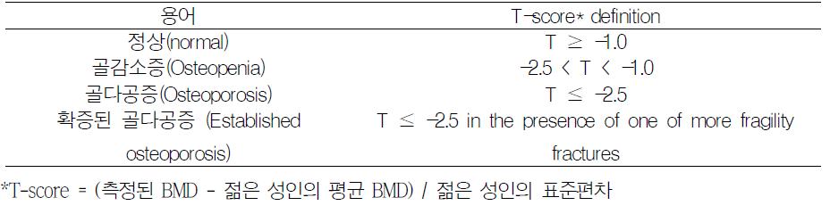 WHO 연구그룹에서 권고한 골다공증, 골감소증 진단 기준