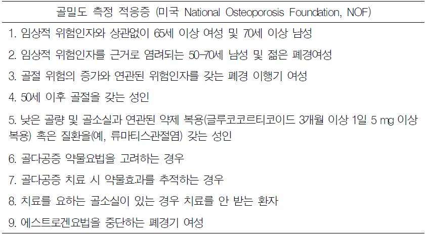 2008년 미국 National Osteoporosis Foundation (NOF) 골다공증 지침서