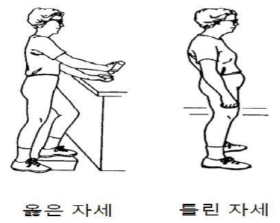 설 때 자세