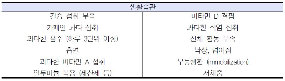 골다공증의 위험을 높이는 요인 (생활 습관 위주)