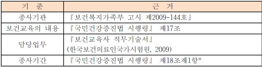 보건교육 업무경력 관련 기준