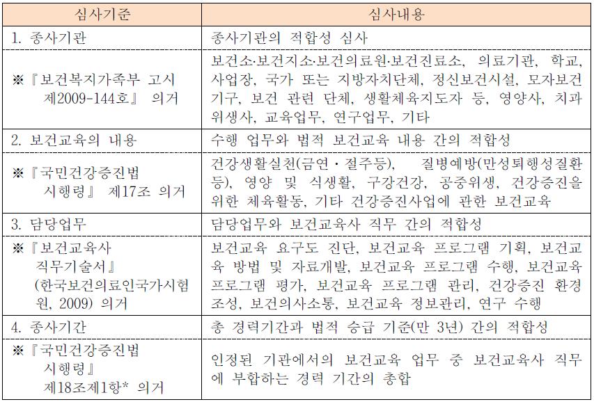 보건교육 업무경력 세부기준