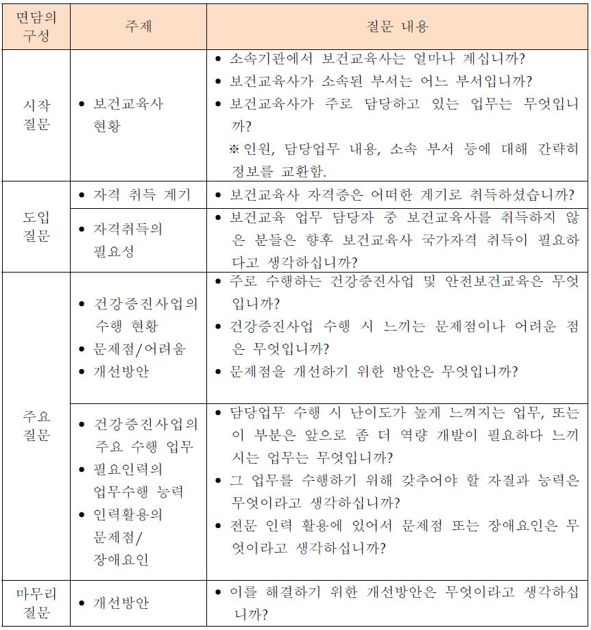 주요 질문 내용