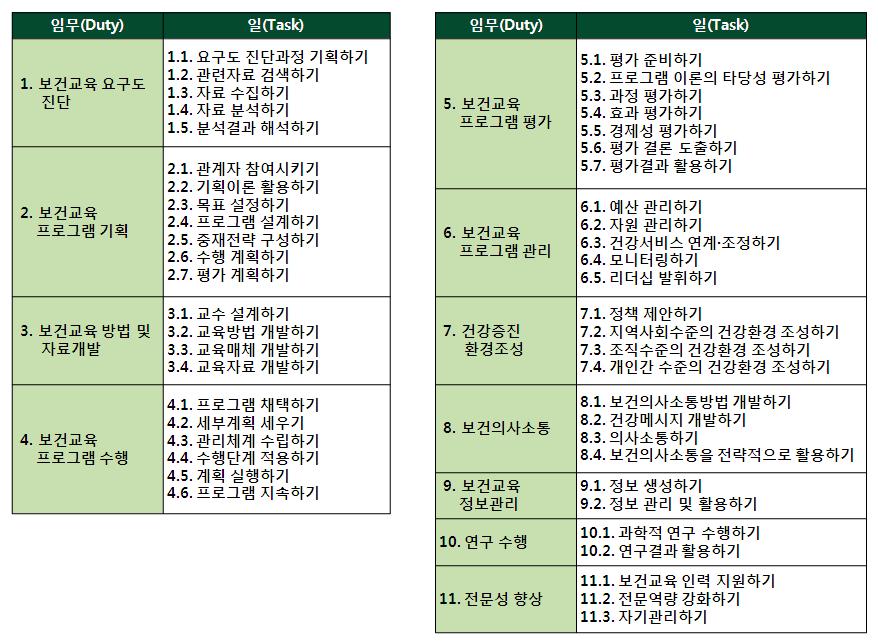 보건교육사의 직무