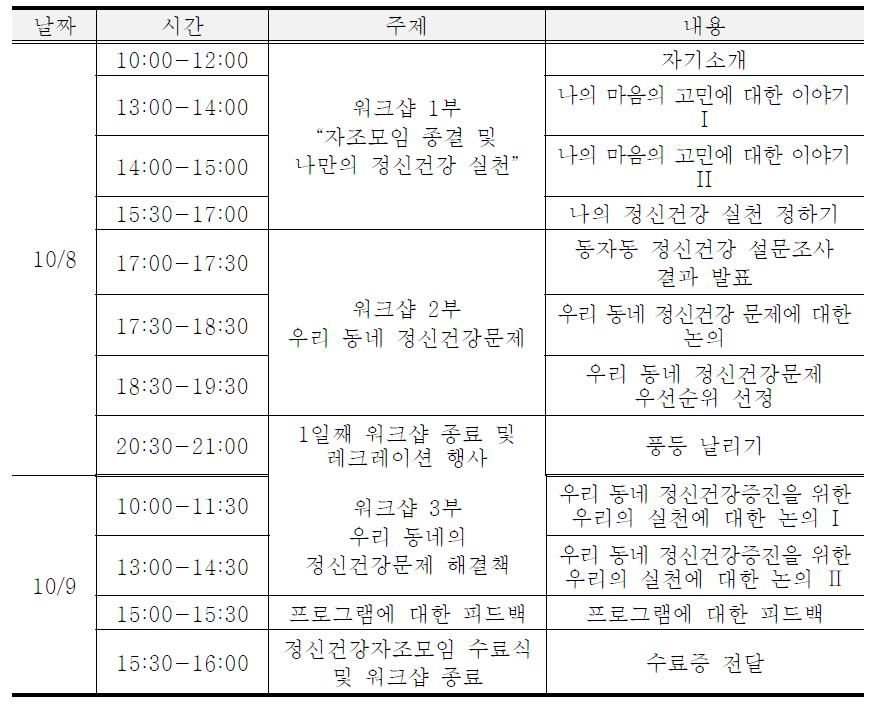 동자동 정신건강증진 워크샵 일정 및 내용