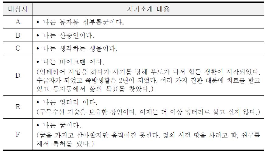 워크샵 참여자 자기소개 내용