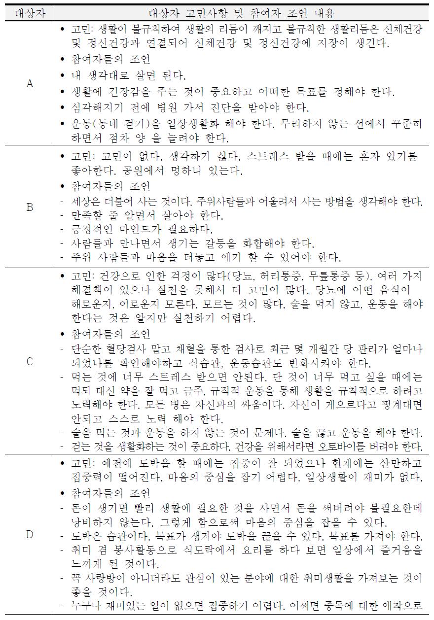 워크샵 참여자 고민사항 및 조언내용