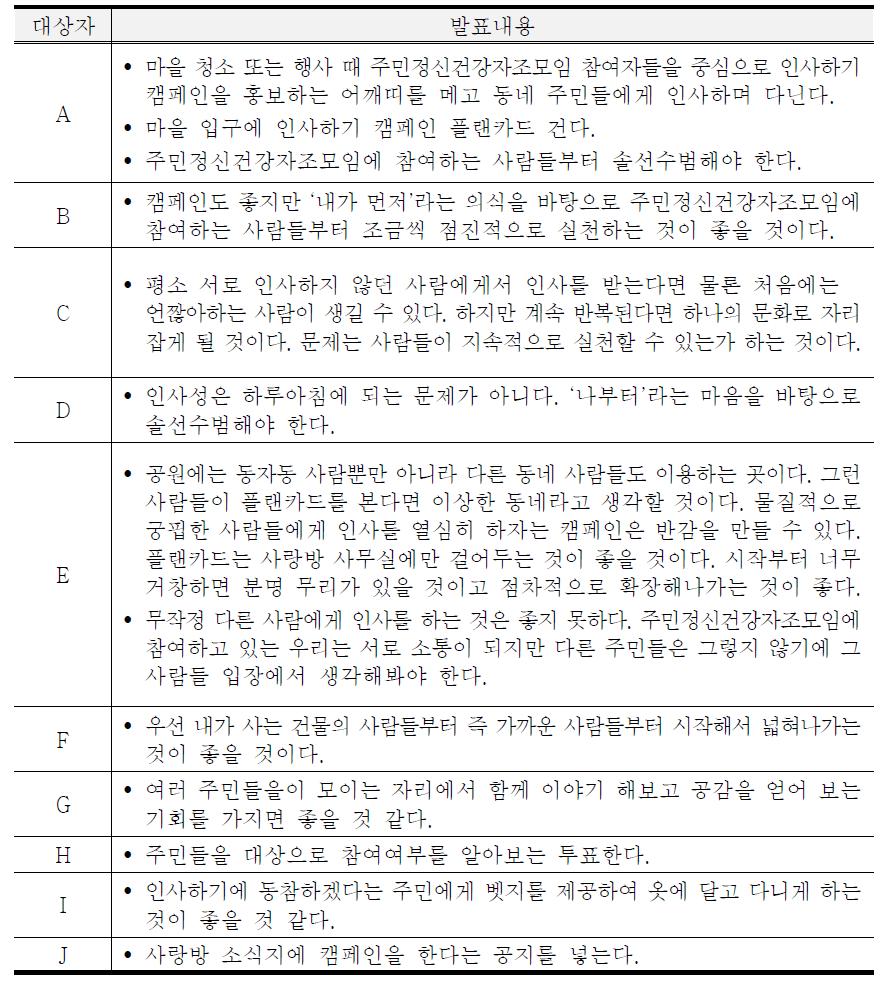 인사하기 캠페인에 대한 논의