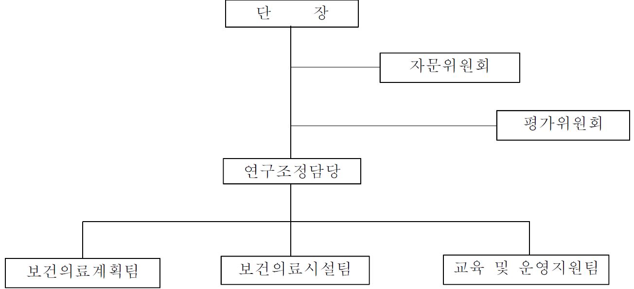 농어촌 의료서비스 기술지원단 조직도