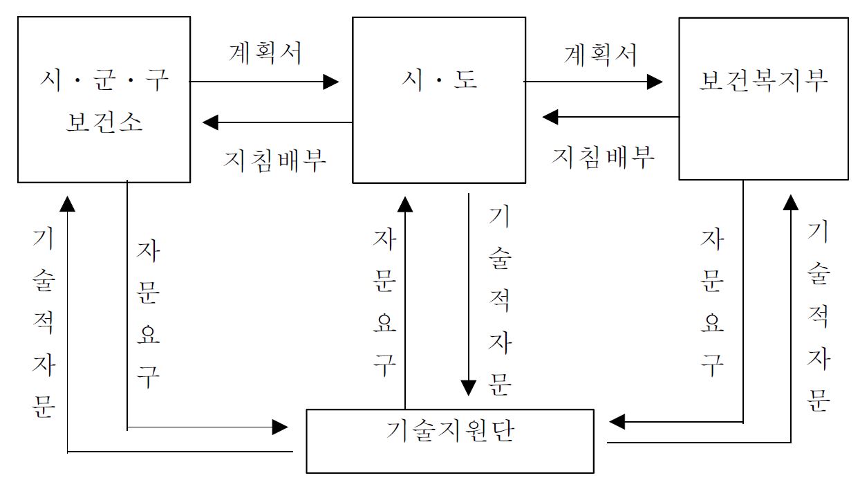 사업추진체계도