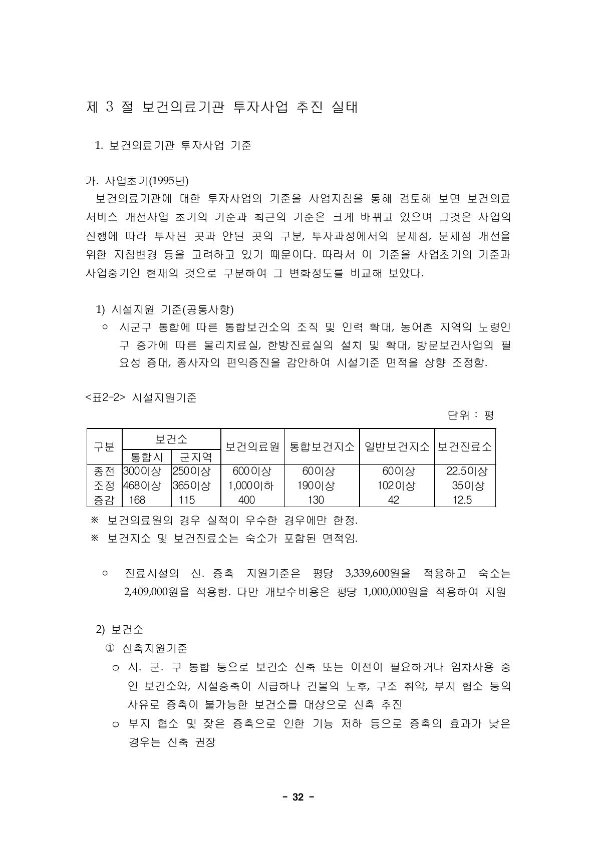 시설지원기준단위 : 평