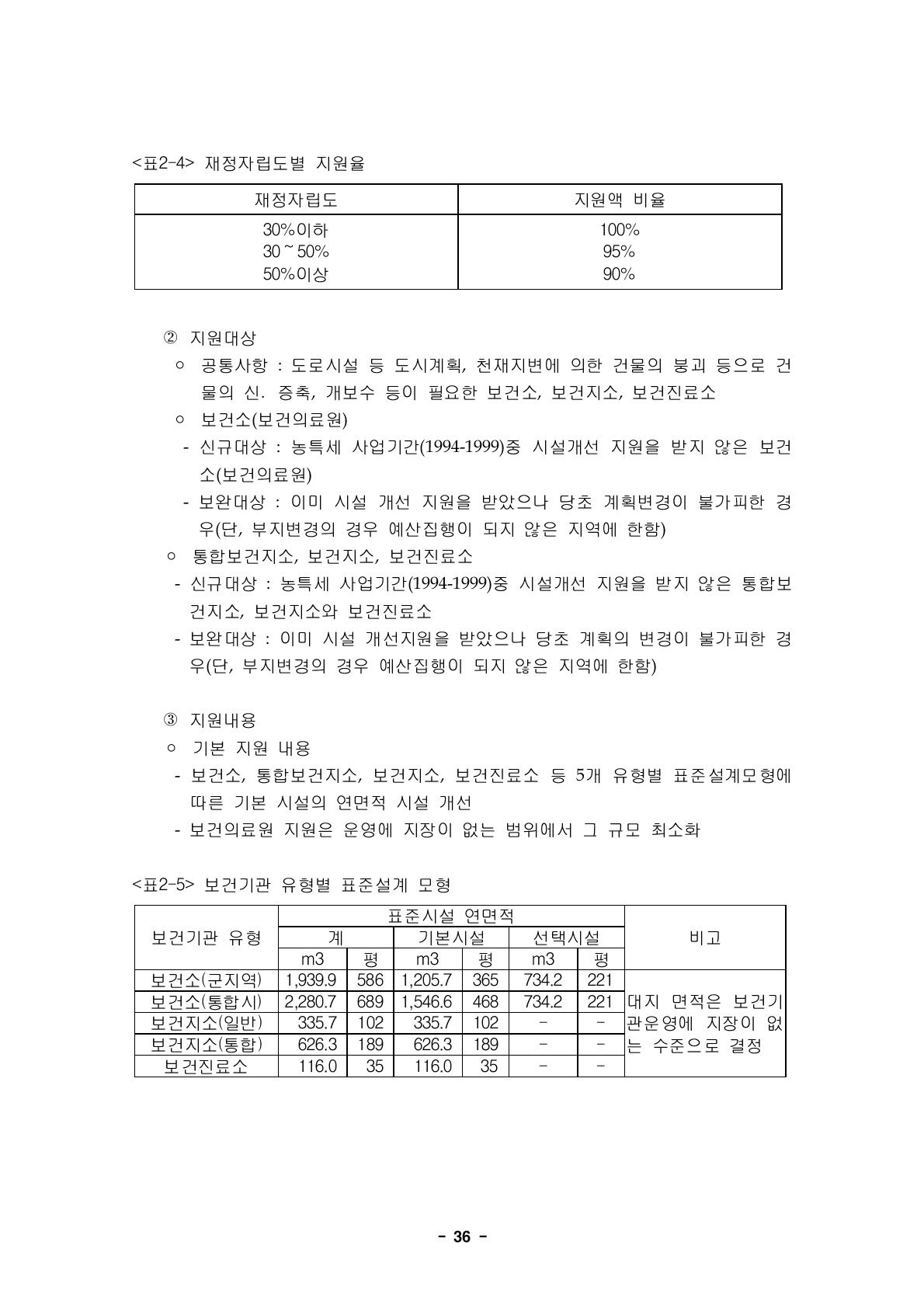 보건기관 유형별 표준설계 모형표준시설 연면적