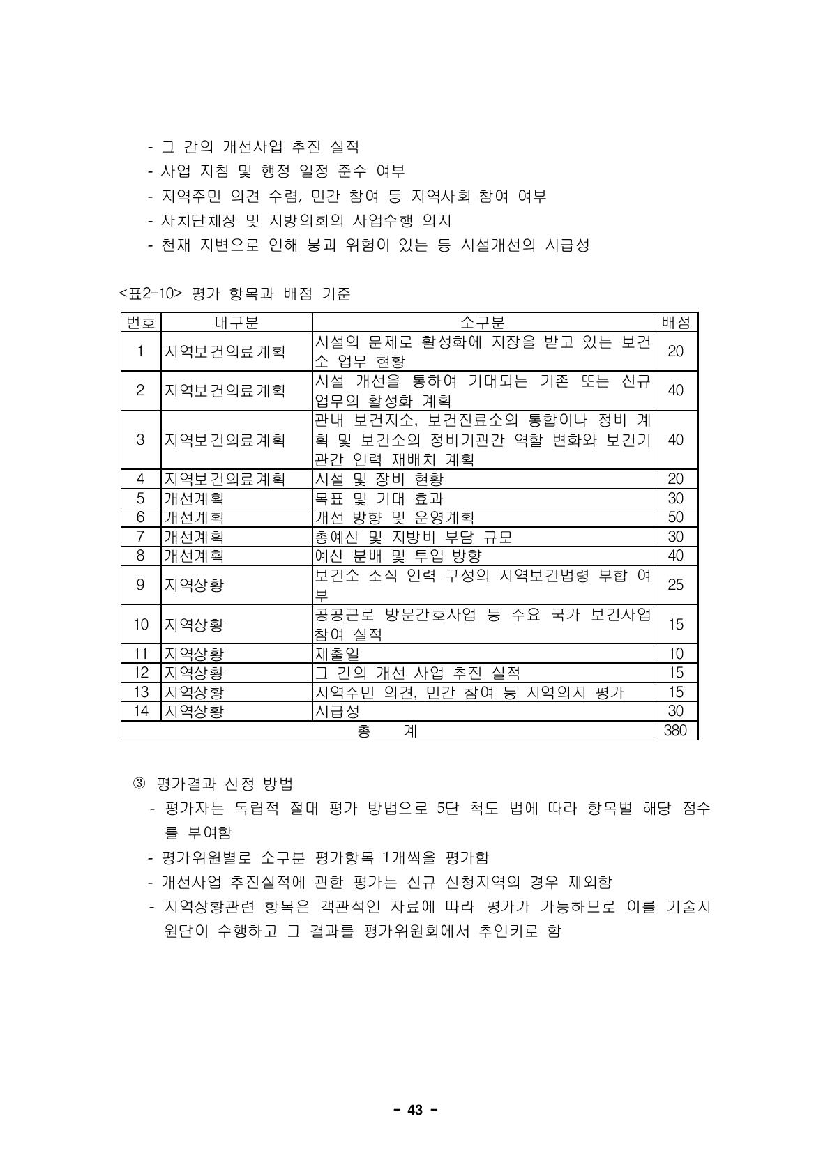 평가 항목과 배점 기준번호 대구분 소구분 배점